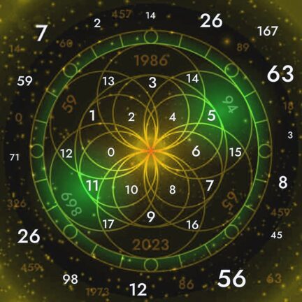 Numerologyimage-432x432